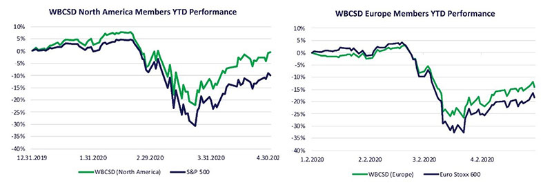 WBCSD-figures.jpg