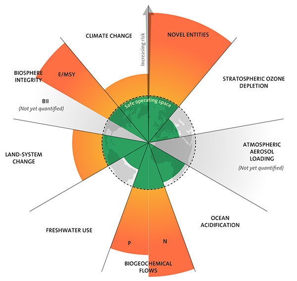 PB-pollutants-2022-update.jpg