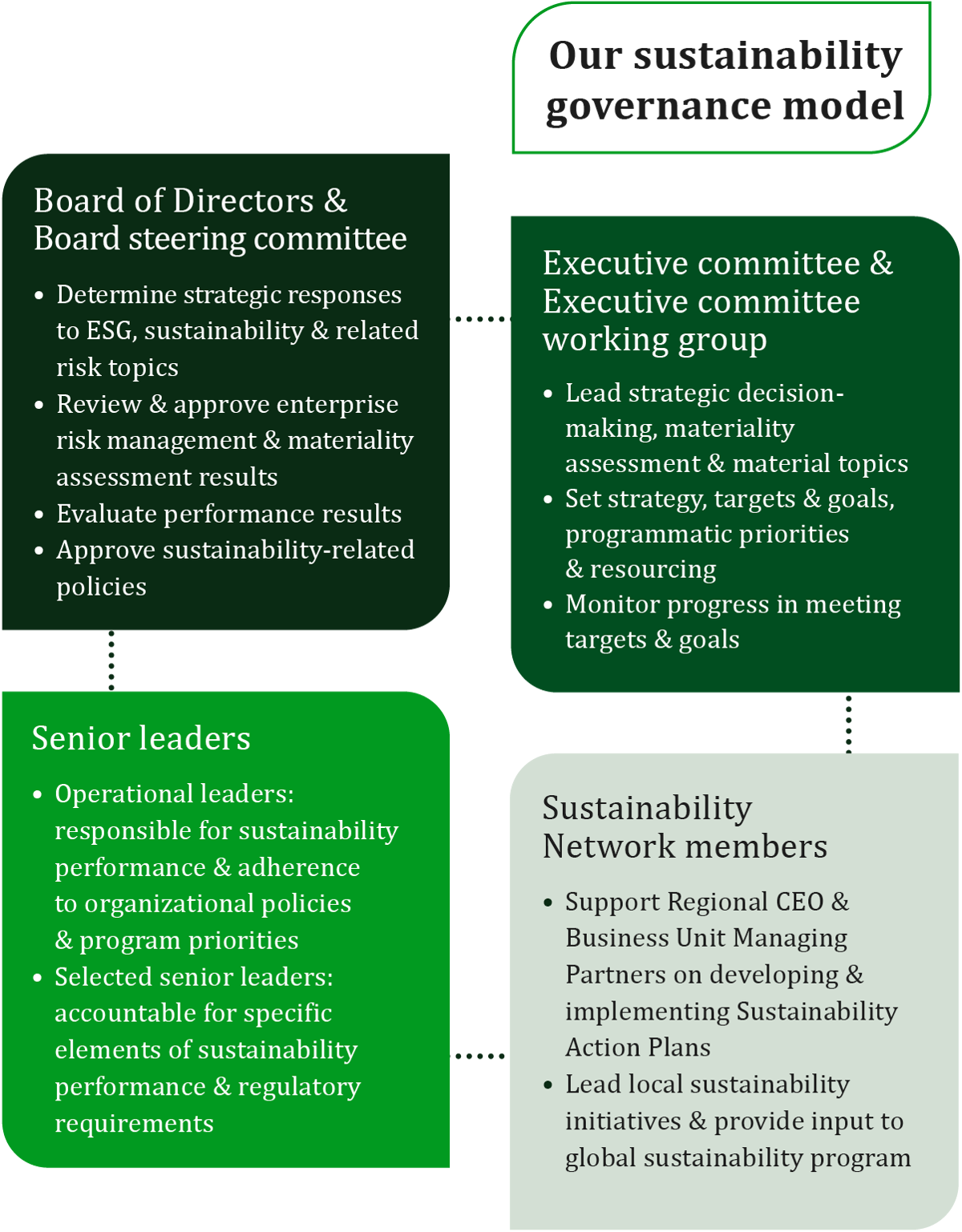 Sustainability-governance.jpg