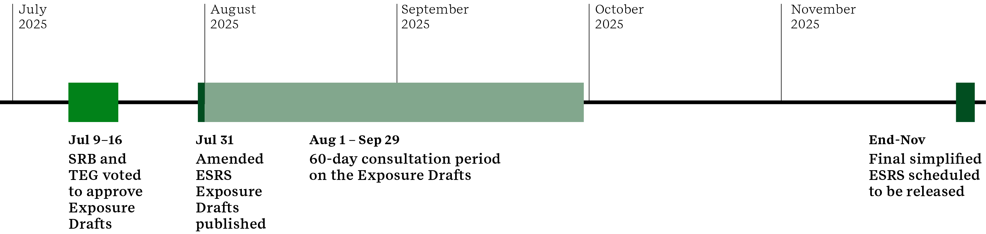 ESRS table