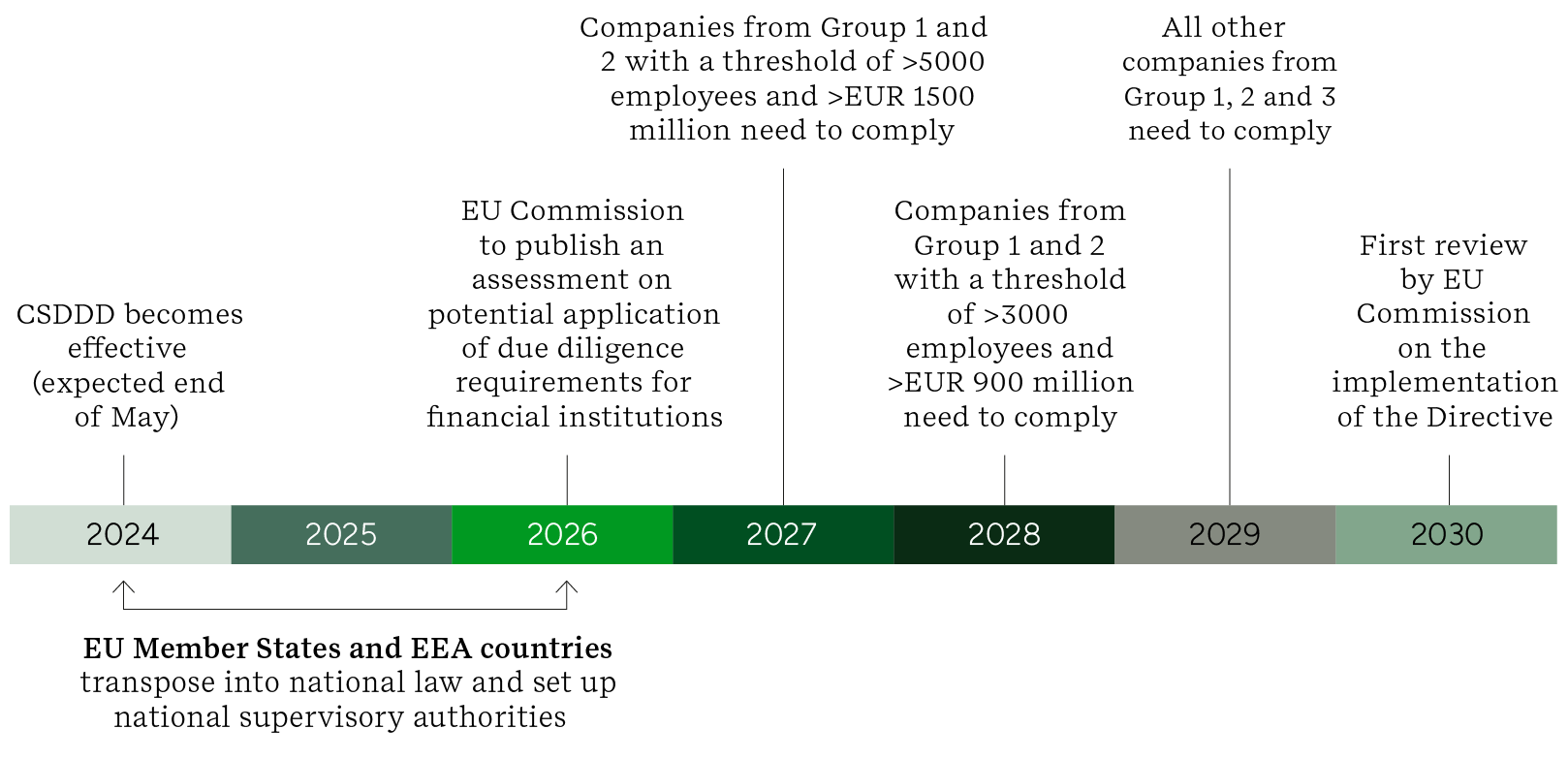 CSDDD graphic 5