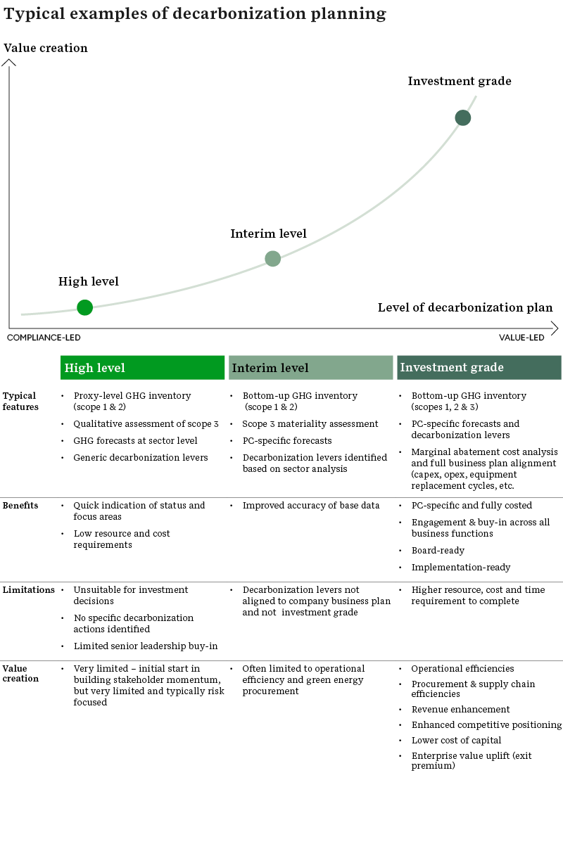 Typical examples of decarbonization planning