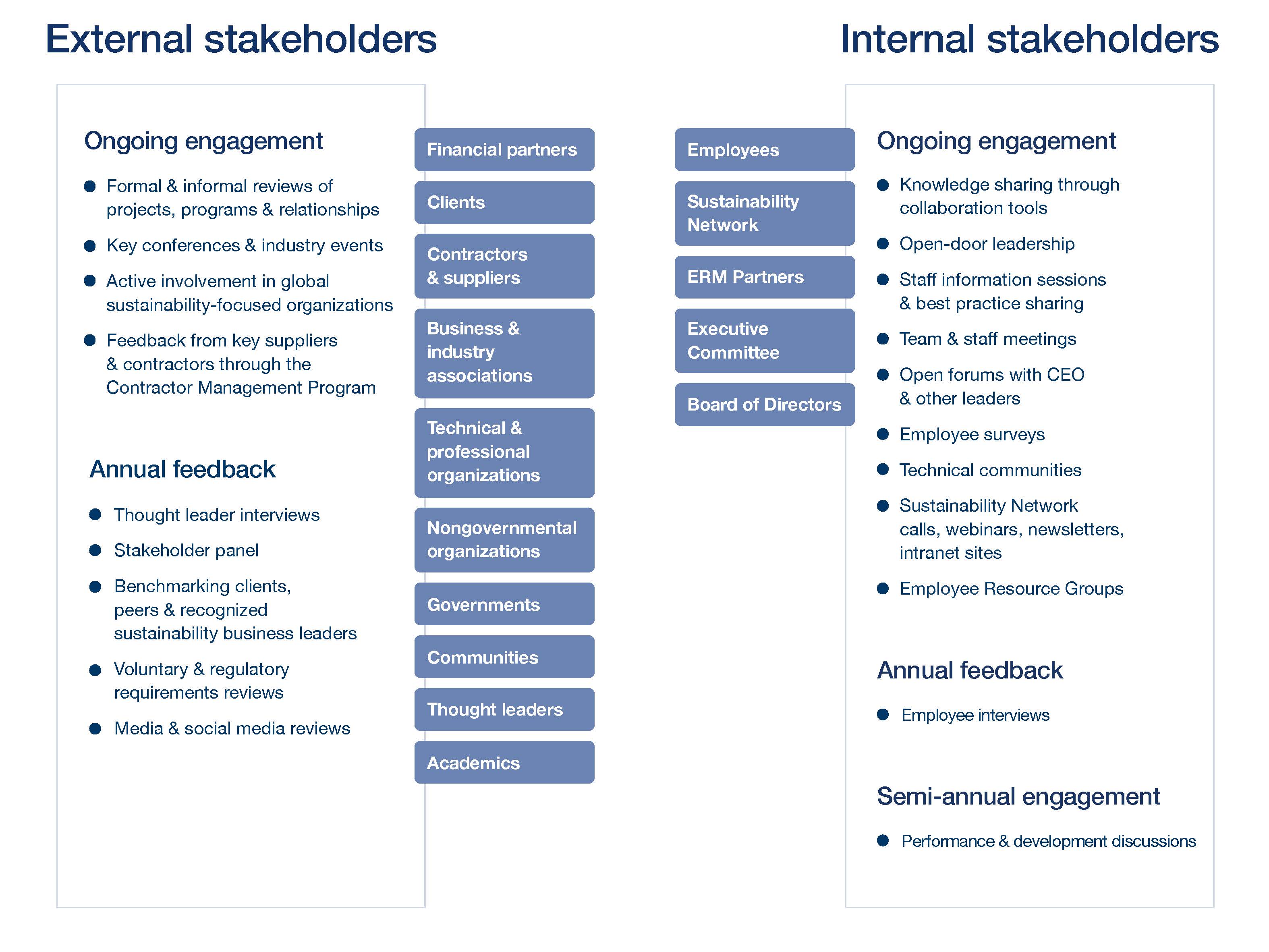 Stakeholder_Engagement_Diagram.jpg