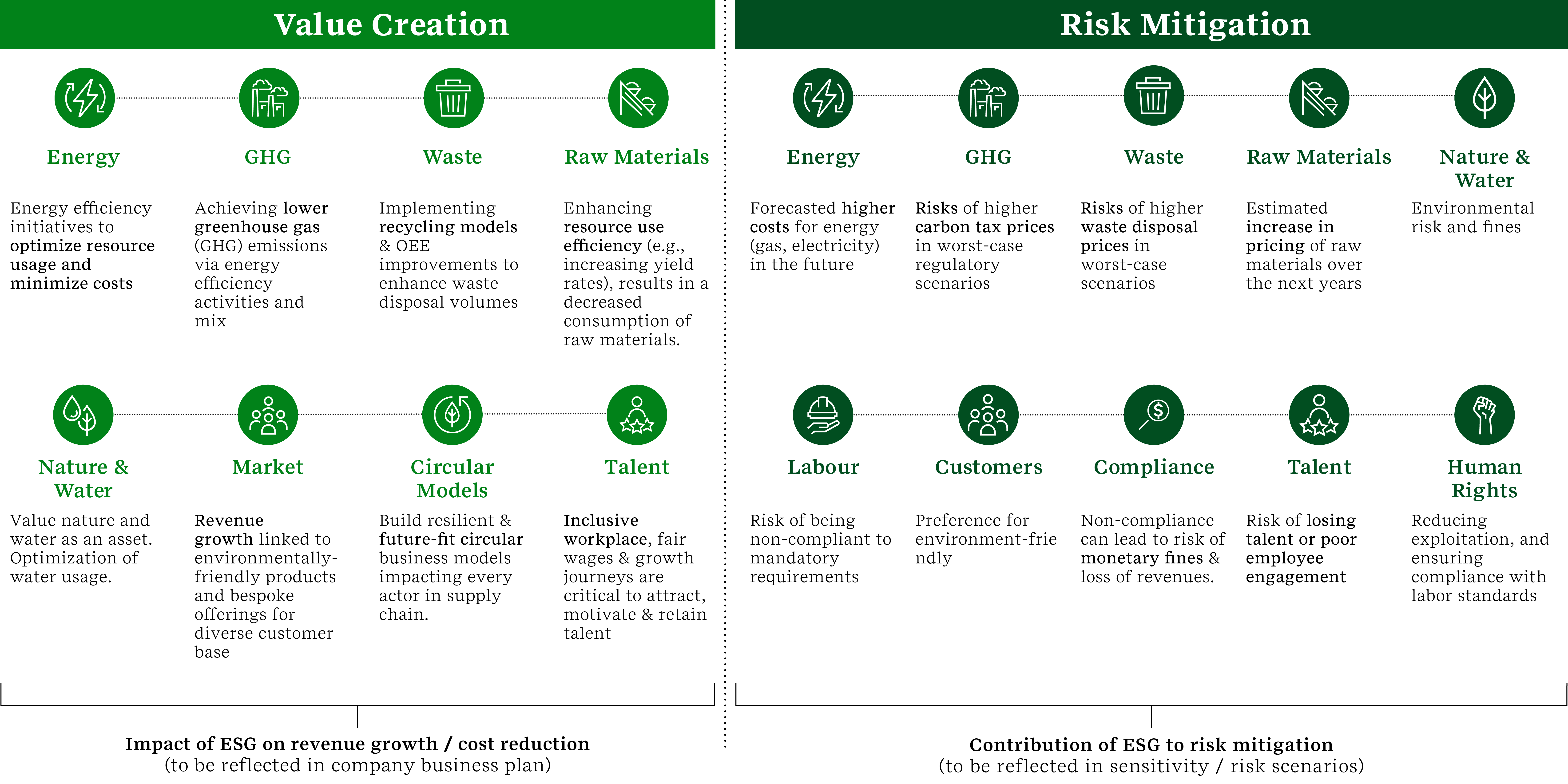 Thinking ahead - Climate-related areas with value-creating or risk-mitigating potential
