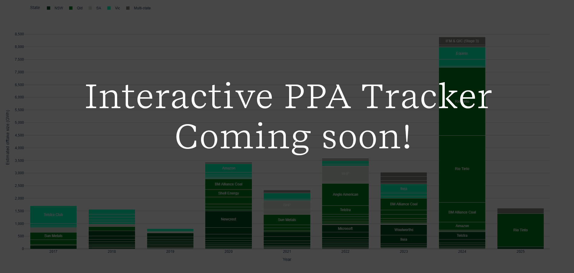 PPA Tracker holding image