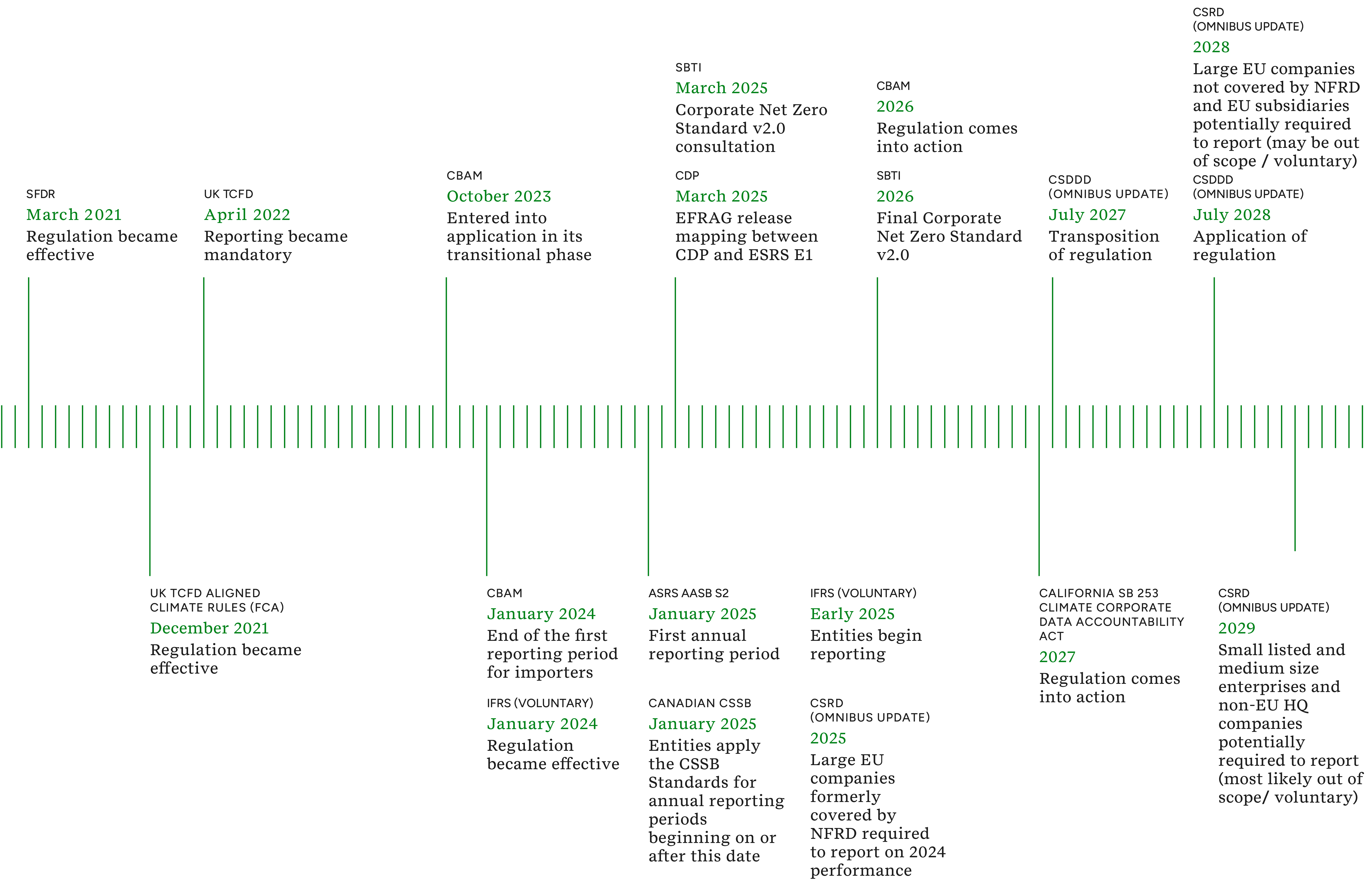 Insight_Scope 3 Strategy_Pt2_Figure_02 1.png