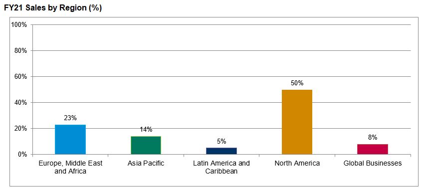 Sales-by-region-FY-20.jpg