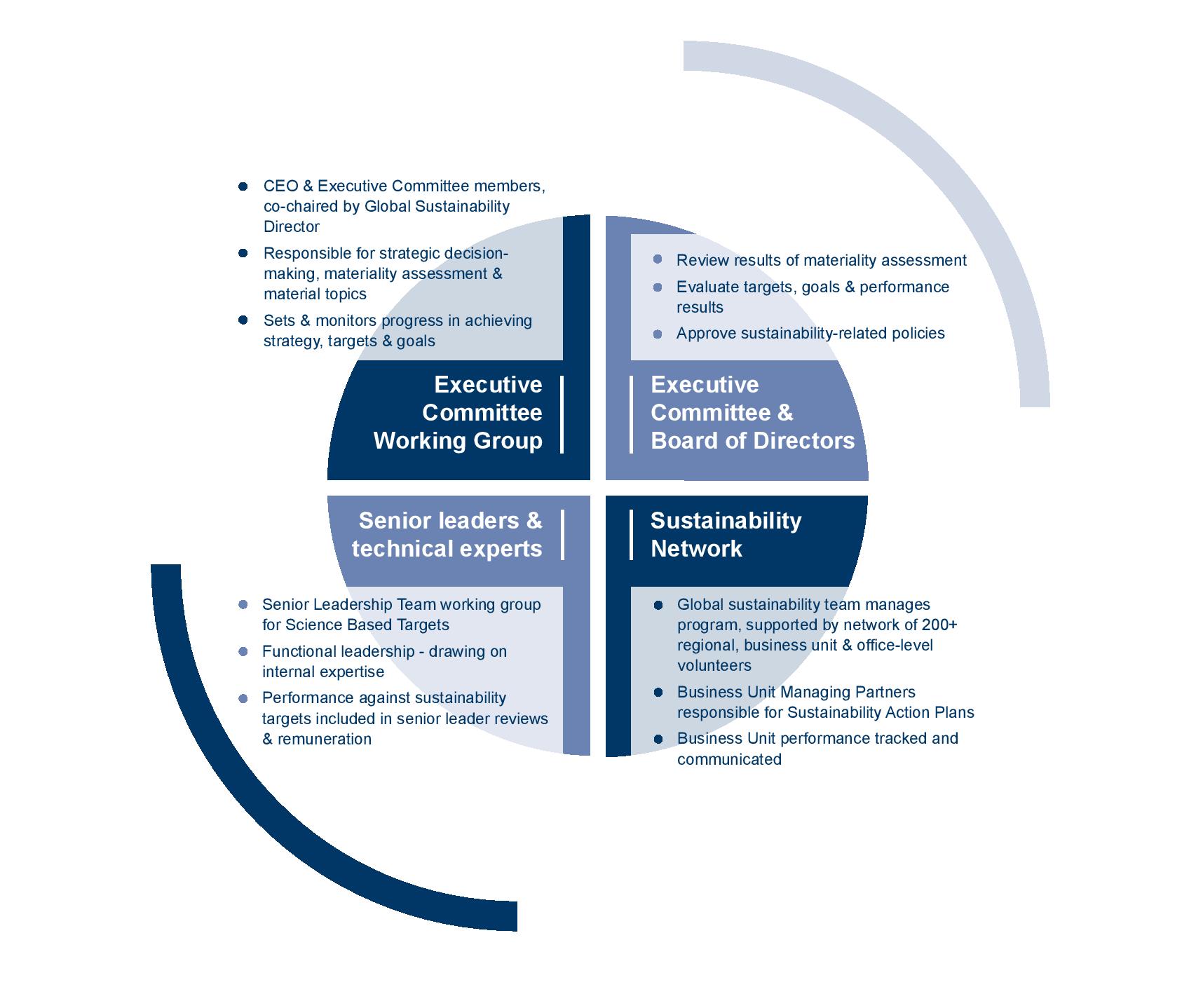 Circular Sustainable Governance Diagram_v6_No_title.png