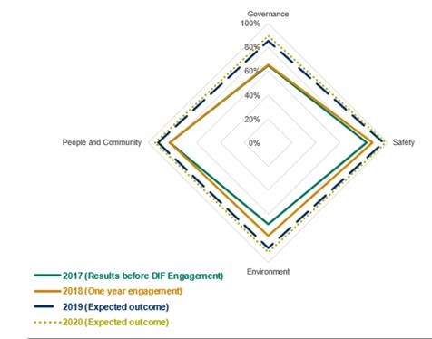 DIF Capital Partners_in text image.jpg