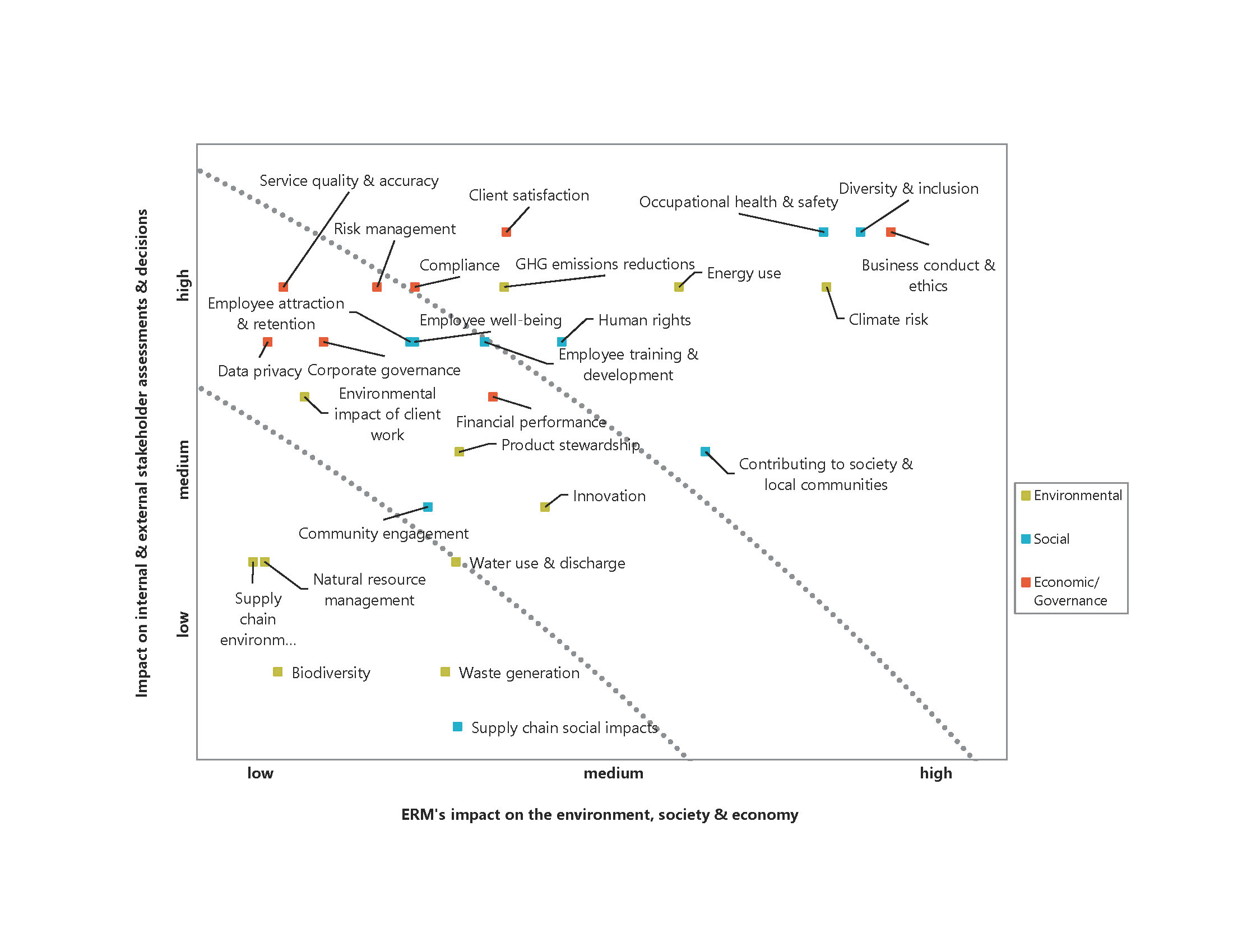 Our material topics matrix.png